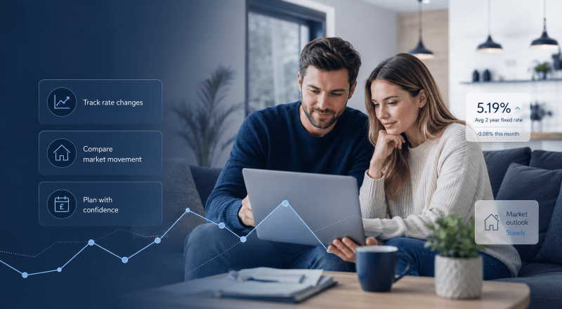 Understanding Mortgage Trends in 2023: young couple reviewing mortgage rate changes on a laptop with market trend icons and rate movement graphics