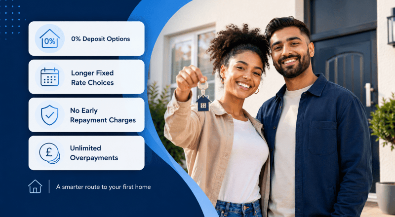 A First Time Buyer Solution hero image showing first-time buyers with new home keys, 0% deposit options, longer fixed rates, no early repayment charges and unlimited overpayments.