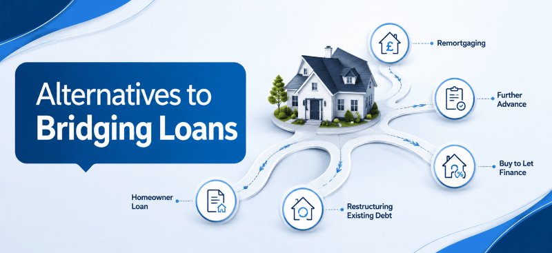 Alternatives to Bridging Loans hero image showing a house with several finance routes, including remortgaging, further advance, homeowner loan, buy-to-let finance and debt restructuring.