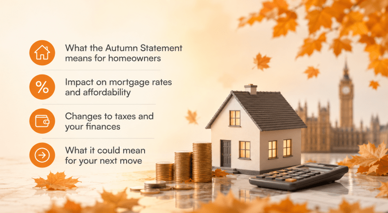 Autumn Statement 2023 mortgage update showing a home, coins, calculator and autumn leaves to explain possible effects on homeowners, mortgage rates and affordability.