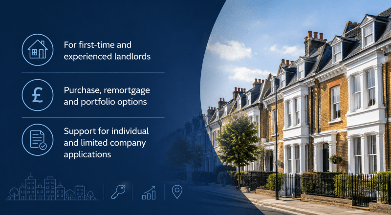 Buy-to-Let Mortgages for UK Investors hero image showing a row of modern UK terraced houses, with icons highlighting landlords, purchase and remortgage options, and support for individual and limited company applications.