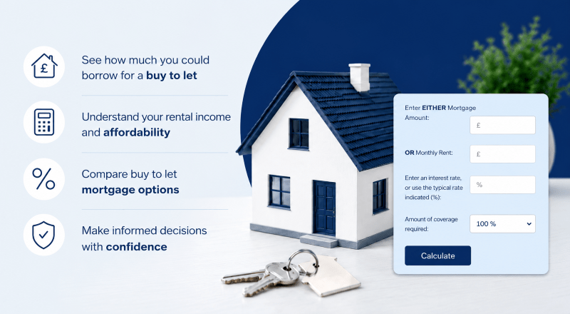 Buy-to-Lets Affordability hero image showing a model house, keys, and an affordability calculator beside key buy-to-let borrowing and rental income points in Connect Mortgages brand colours.