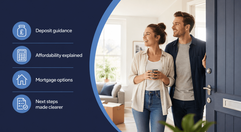 Buying Your First Home with Connect Mortgages, showing first-time buyers entering a new home with icons for deposit guidance, affordability, mortgage options and next steps.