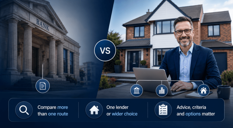 Direct-to-lender vs mortgage broker comparison showing a bank, mortgage adviser, house, and icons for wider mortgage choice and advice.
