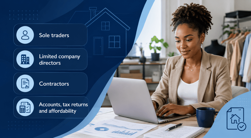 Finding Self-Employed Mortgage Lenders with icons for sole traders, limited company directors, contractors, accounts, tax returns and affordability.