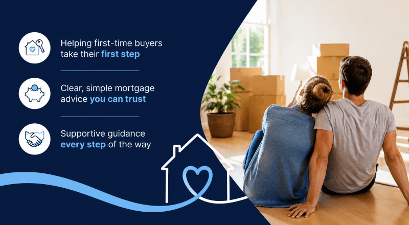 First-Time Buyer Mortgage Help from Connect Mortgages with clear guidance icons and a couple moving into their first home.