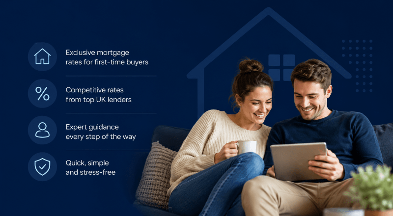 First Time Buyer Mortgage Rates guide showing a couple reviewing mortgage options with rate, home and adviser icons on a dark blue branded background.