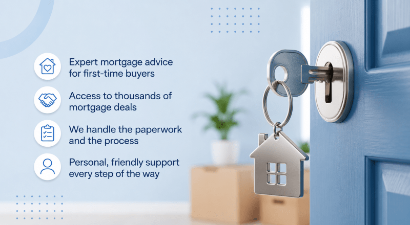 First-Time Buyers Market hero image showing a blue front door with a key and house keyring, alongside icons and text highlighting mortgage advice, access to deals, paperwork support, and friendly guidance for first-time buyers.