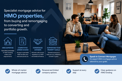 HMO Property mortgage advice hero image showing a modern shared home with icons for HMO expertise, lender access, experienced advisers and landlord support from Connect Mortgages.