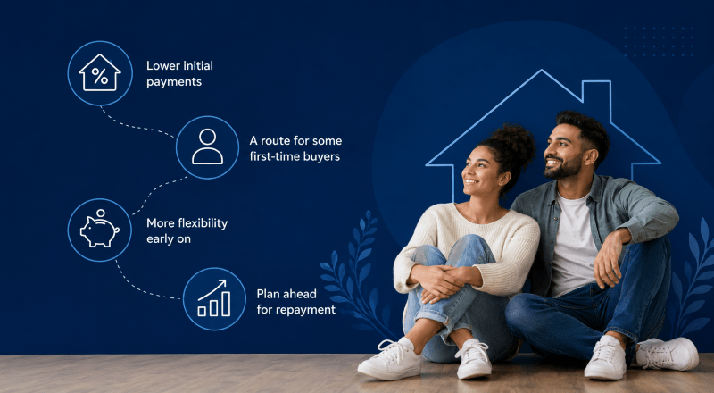 Interest-Only Mortgage for First-Time Buyers hero image showing a young couple seated beside home finance icons on a dark blue background, highlighting lower monthly payments, flexibility, and repayment planning.