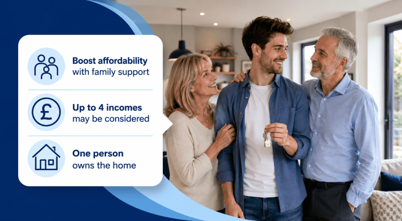 Joint Borrower Sole Proprietor Mortgages with family support, affordability icons and a homebuyer holding keys in a modern home.