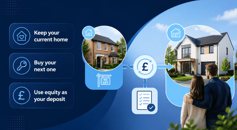 Let-to-Buy Mortgage hero image showing a current home becoming a rental property, a new home purchase, equity deposit icons, and a couple viewing their next property.