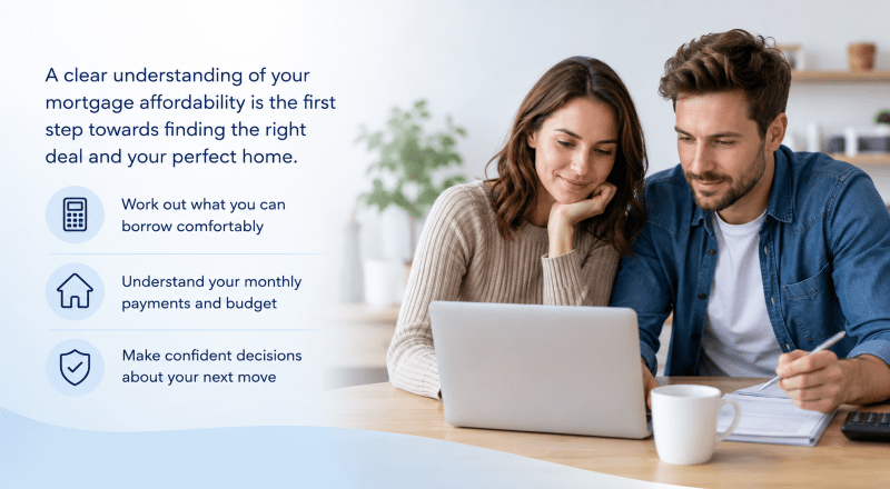 Mortgage Affordability hero image showing a couple reviewing finances at home, with icons highlighting borrowing comfort, monthly payments, budgeting and confident mortgage decisions.