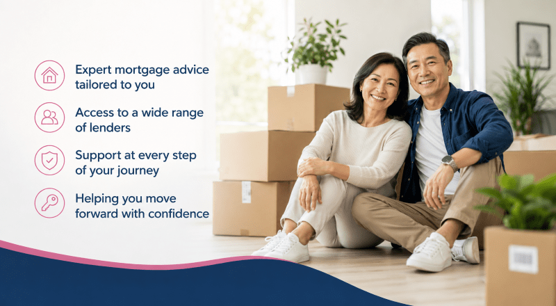 Mortgage Success for Complex UK Borrowers, showing an older Chinese self-employed couple in a new home with mortgage advice icons.