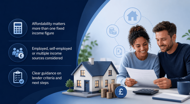 Mortgage With No Minimum Income hero image showing a couple reviewing mortgage paperwork, a house model, affordability icons, income symbols and lender criteria guidance in Connect Mortgages brand colours.