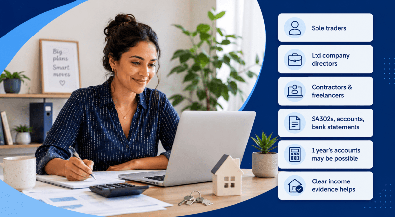 Self-Employed Mortgage Income Guide hero image showing a self-employed woman reviewing income documents, with icons for sole traders, directors, contractors and income evidence.
