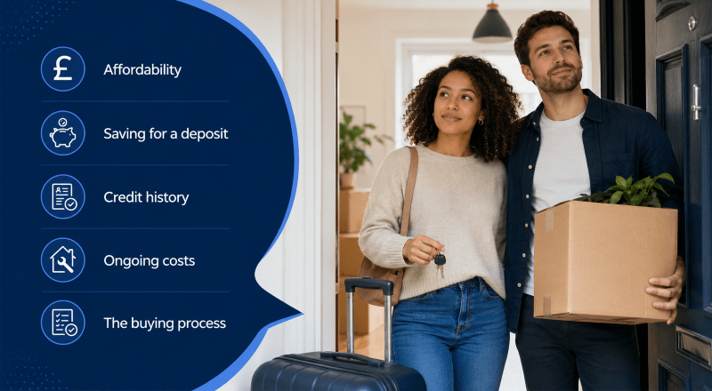The Challenges of Homeownership for First-Time Buyers, showing a first-time buyer couple entering a new home with icons for affordability, deposit saving, credit history, ongoing costs and the buying process.
